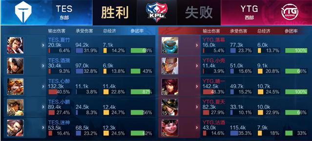 中场均贡献 中场均贡献